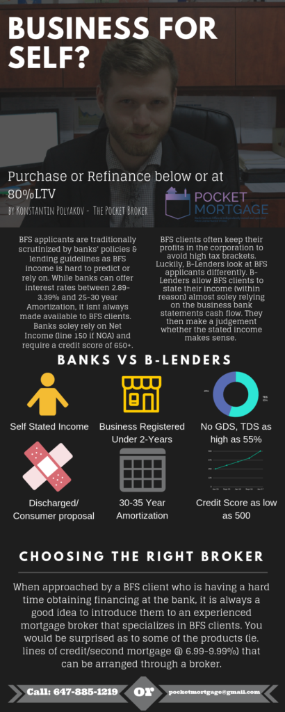 mortgages for BFS