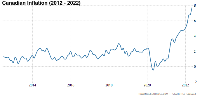 canadian inflation (last 10 years)